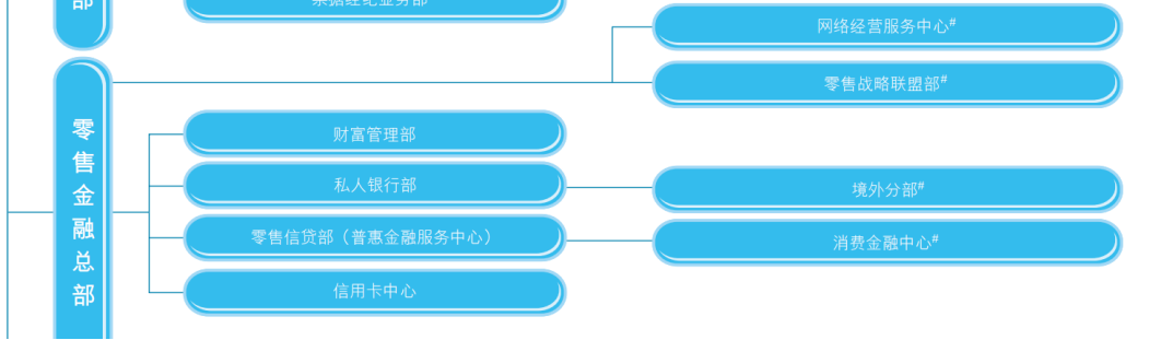招行变革:零售谋变"逆风局"