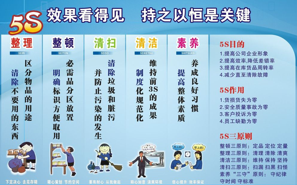 4s店5s管理，轻松get店铺管理秘籍