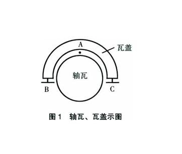 角接触球轴承成对安装方法与步骤