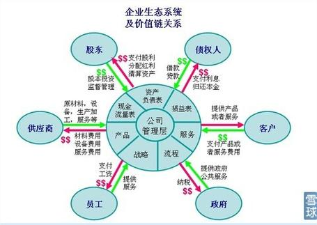 创业项目一般分为几个阶段(创业项目一般分为几个阶段组成)