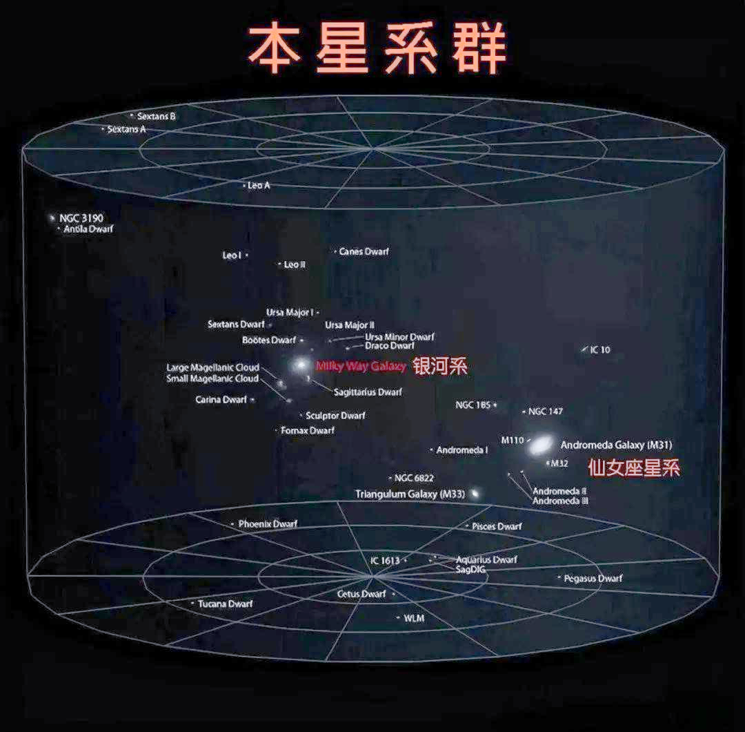 宇宙中星系的数量是多少?众多星系中,人类如何探寻?