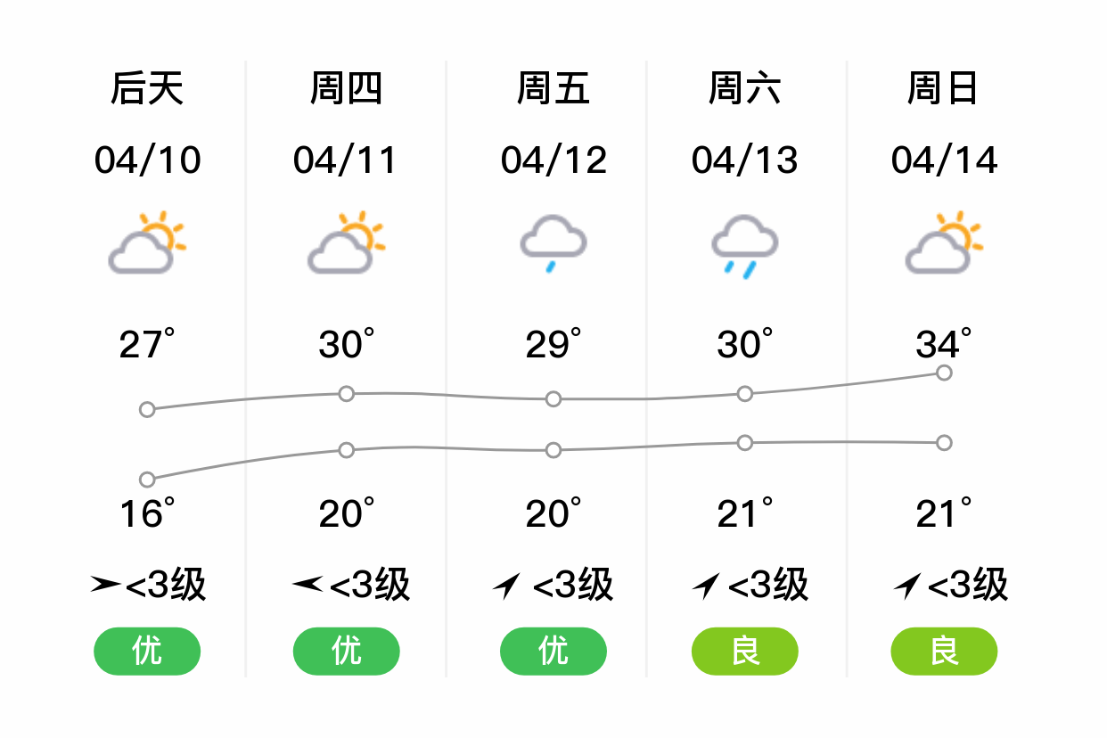 福建三明天气图片