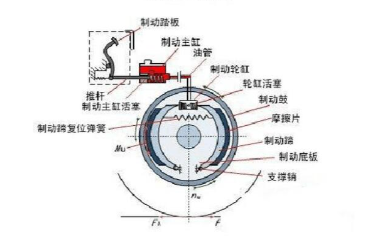 刹车泵工作原理图片