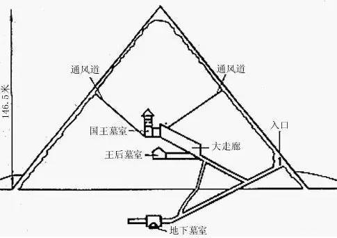 金字塔建造原理图片