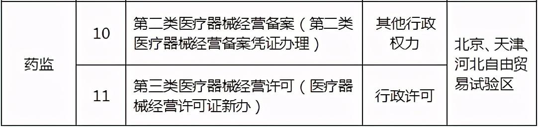 京津冀21项社保事项“同事同标” 5大社保卡应用场景“一卡通”
