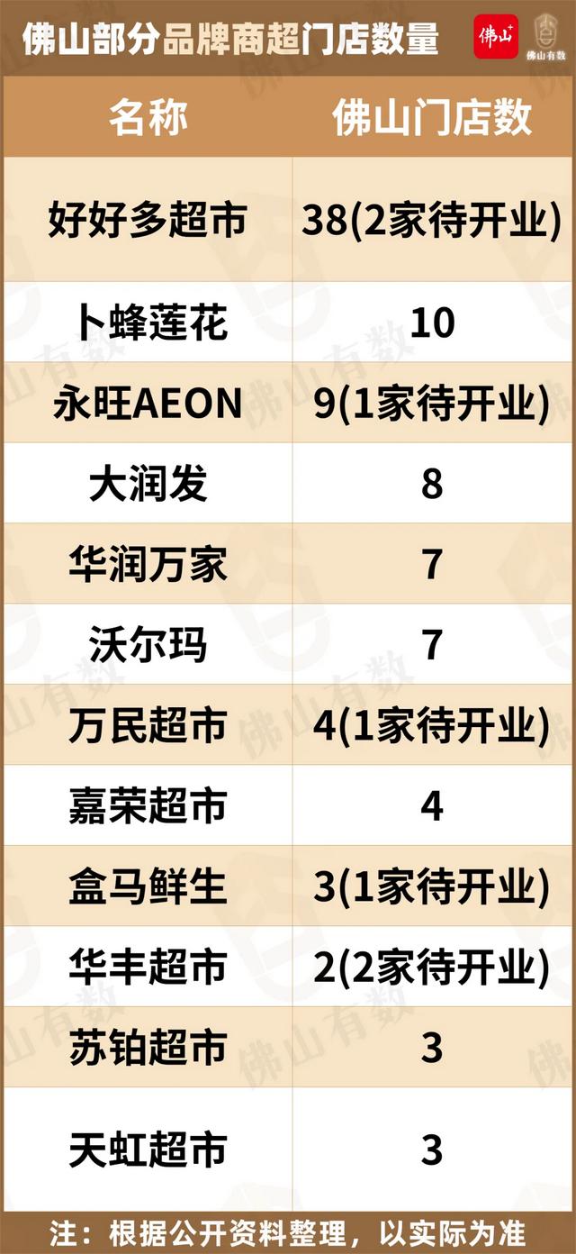 2024年佛山15家超市停业,又一批超市新开张!最新消息→