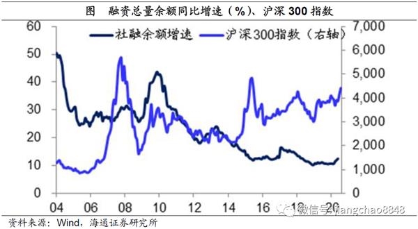 海通證券姜超:風水輪流轉理解資產價格輪動