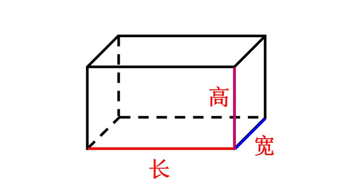 长x宽x高是什么公式