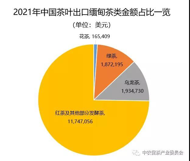 数据丨2021年中国茶叶出口国家top20数据一览