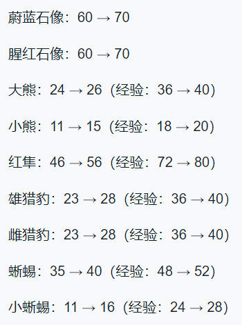 《王者荣耀》体验服野怪调整情报公开