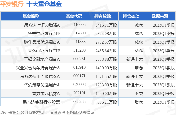 平安銀行最新公告:執行董事,行長鬍躍飛辭任