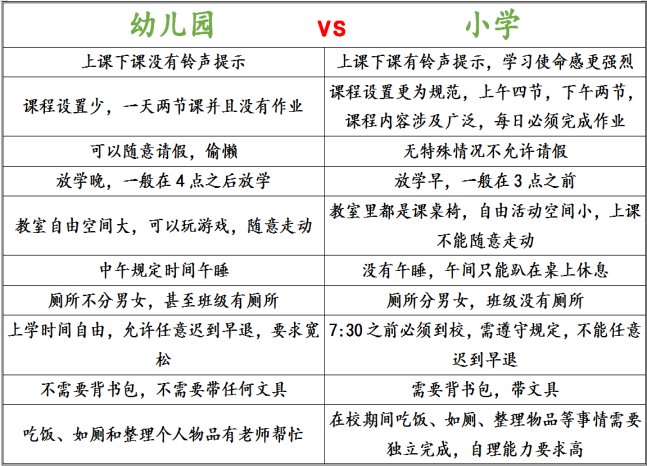 南部新城幼小衔接童睿学前探园报名中!