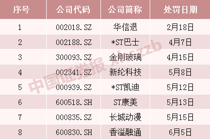 汤臣案详情图片