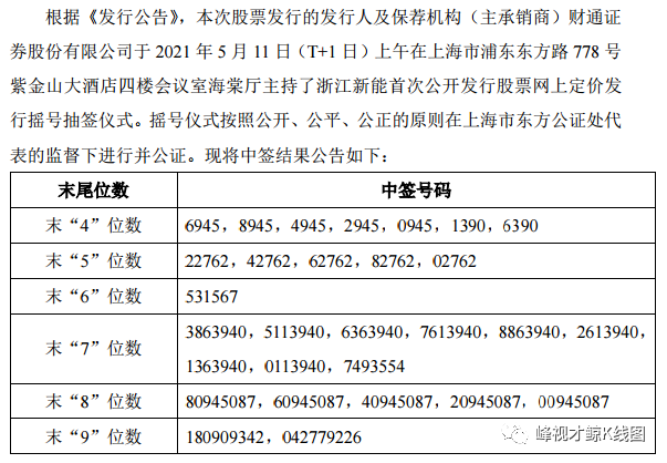 浙江新能申购中签号码