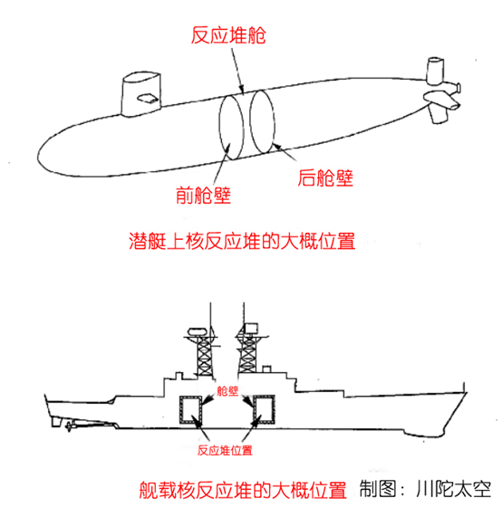 潜艇简易图部位名称图片