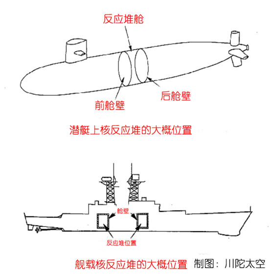 潜水艇构造简易图片