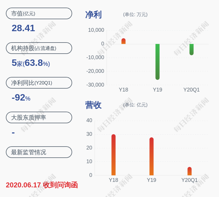 银宝山新:减持计划到期 副董事长胡作寰及董事黄福胜均未减持