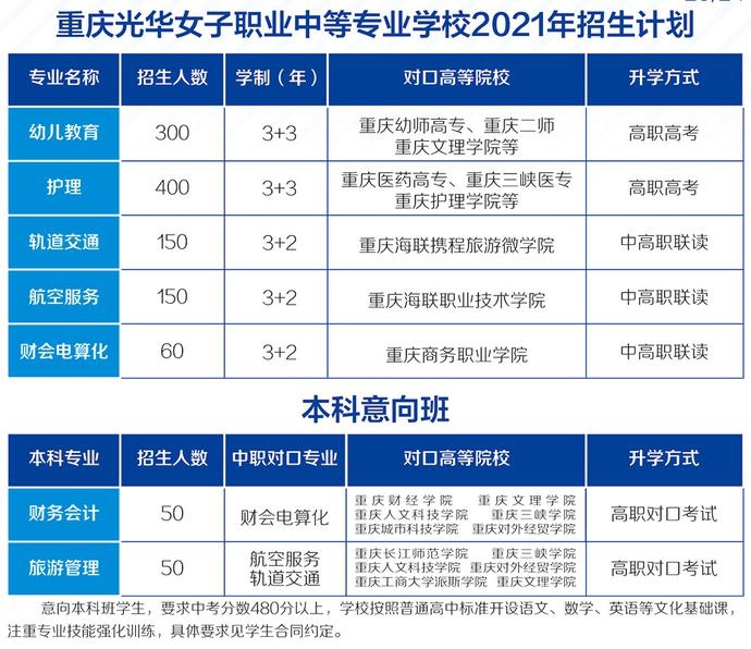 2021年重庆光华女子学校收费标准