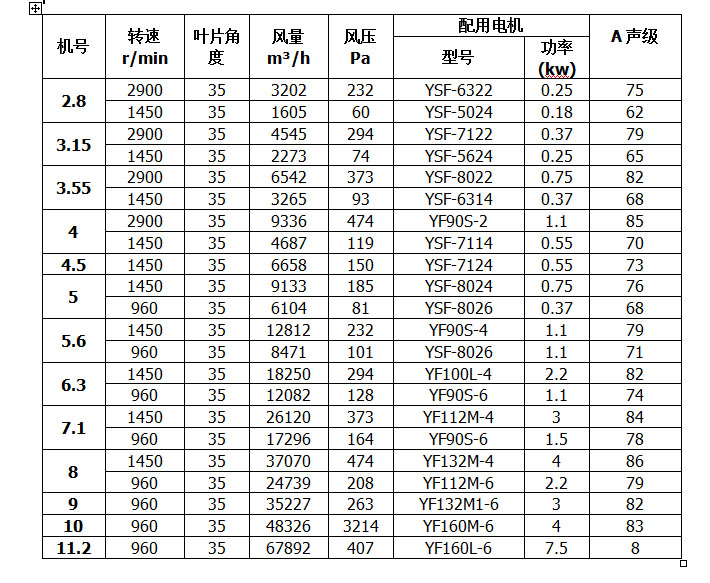  風(fēng)機(jī)選型如何考慮海拔_風(fēng)機(jī)選型如何考慮海拔大小