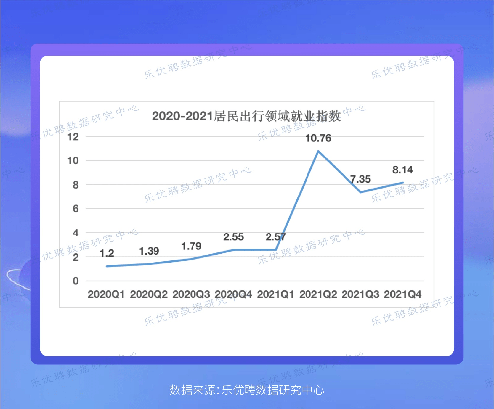 乐优聘2021生活服务业人才趋势报告—乐优聘数据研究中心