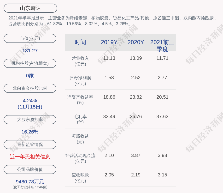 山东赫达:毕于东解除质押34.29万股