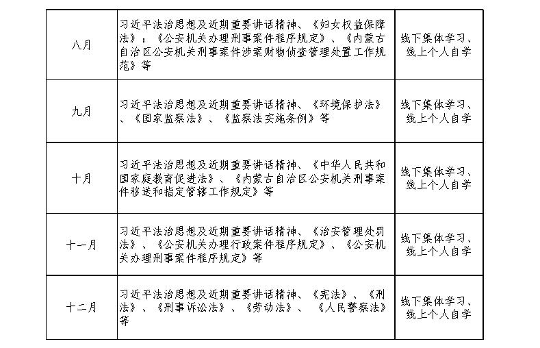 腾格里公安分局2022年普法责任清单和学法清单