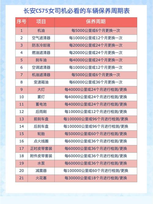 长安cs75的保养周期是多久