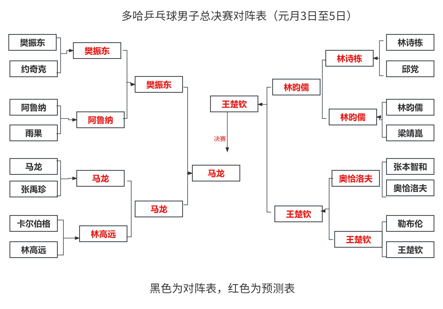 赛程｜榜单解读：运动家对阵双城，年轻阵容接受连续检验