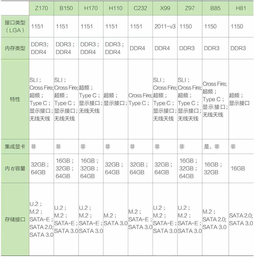 英特尔h110主板参数图片