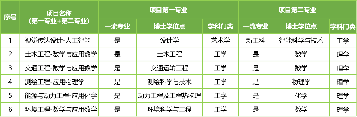 同济大学本科招生网(同济大学本科招生网2023招生简章)