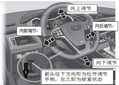 方向盘上下调节结构图图片