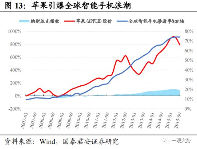 【国君策略 | 主题】苹果MR：新的物种