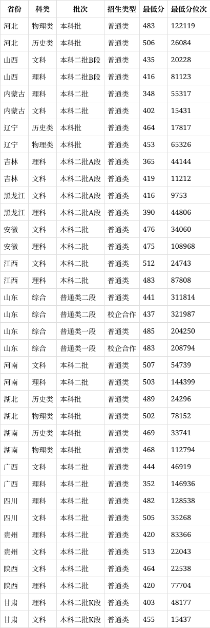 山东管理学院地址图片