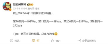 华为Mate 70系列追上小米15系列：激活销量并列第一！