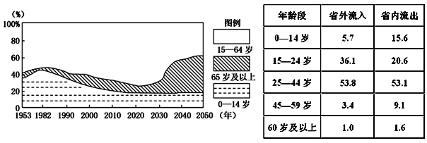 图表方略丨常见人口统计图的判读