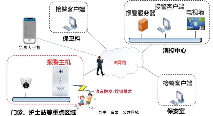 医院报警器医院对讲器介绍