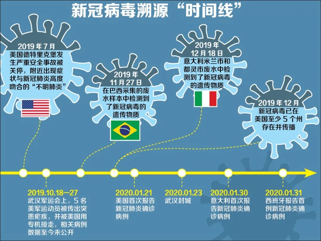  美国疫情在什么时候开始(美国什么时候开始疫情的)