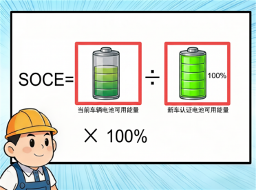 电动汽车电池耐久性有国家标准了 手机可看！工信部一文讲清所有疑问