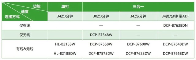 随心云印，轻享灵动办公 I Brother 新一代“按需供粉”系列打印产品上市