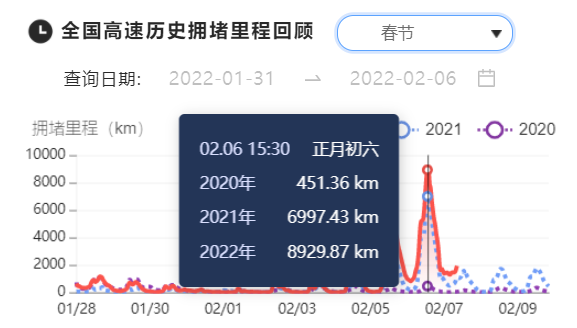 拥堵指数图片