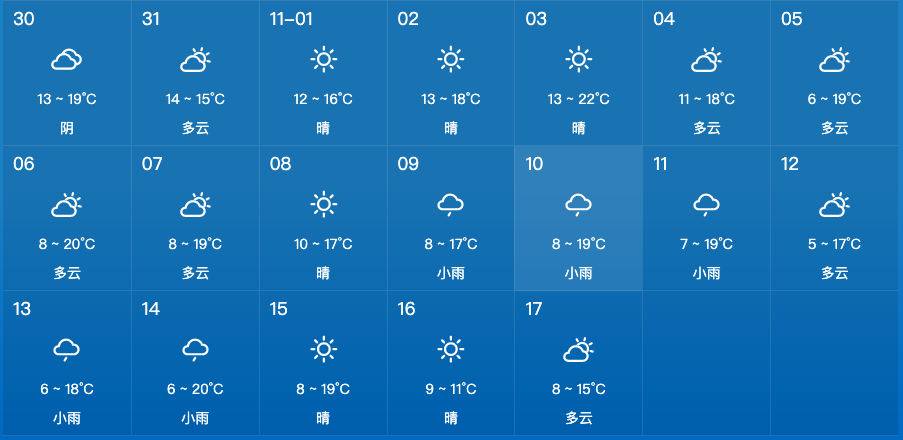 郑州市近40天的天气变化,要注意什么?
