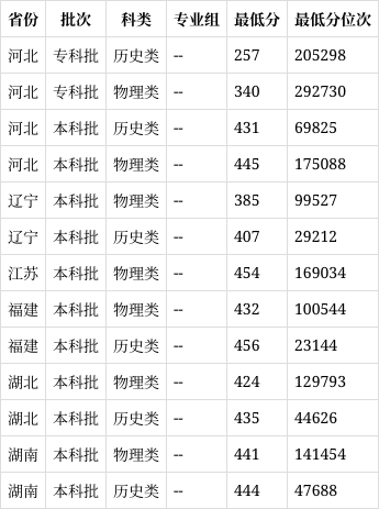 长春光华学院是几本图片