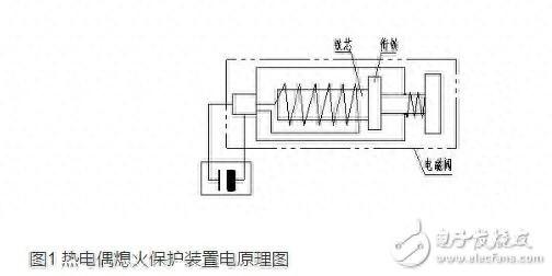 燃气灶热电偶结构图图片