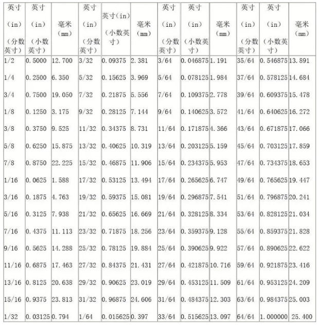 20寸顯示器長寬多少釐米