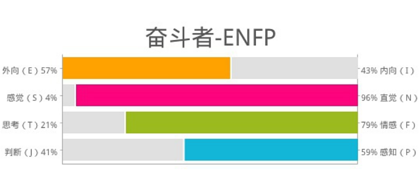 enfj型a和t有什么区别