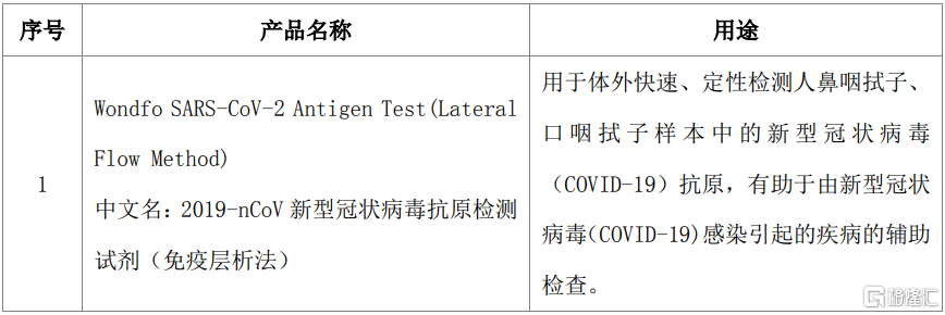 新型冠状病毒检测报告图片