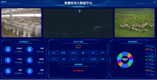 一合优品——智慧养羊模式