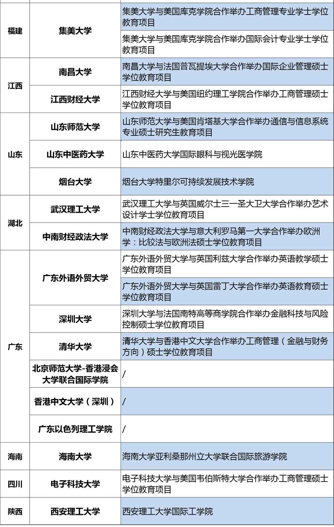 教育部公佈中外合作辦學機構名單