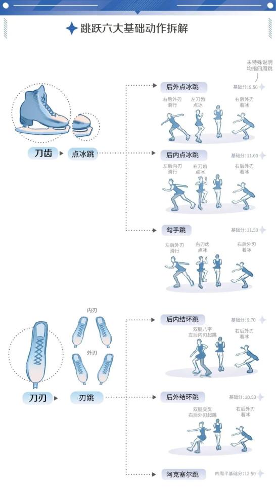 冬奥会花样滑冰介绍图片