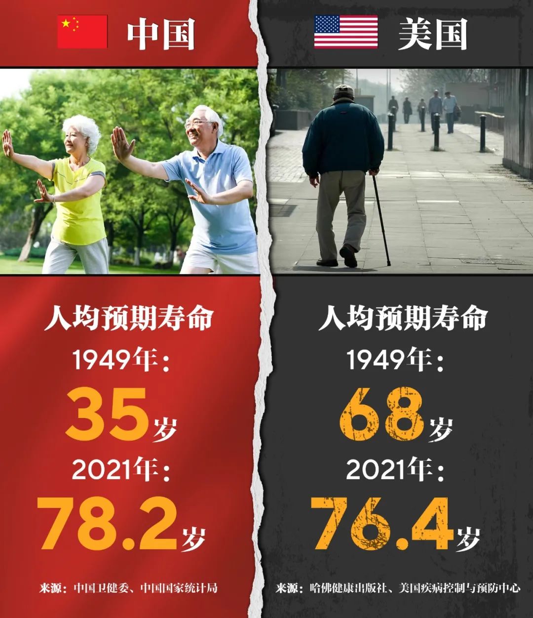 中国人平均寿命 2020图片